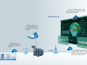 華云科技引領能源變革 泛在電力物聯網暨產品體系發布會在蓉舉行，賦能成都智慧網絡基建