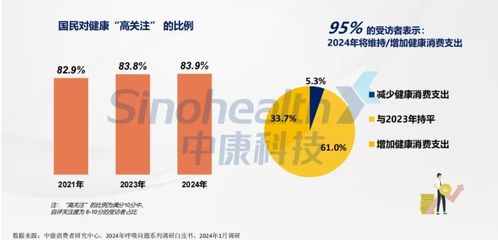 2024西鼎會(huì) 科學(xué)規(guī)劃產(chǎn)品線，積極布局迎接全域健康消費(fèi)時(shí)代